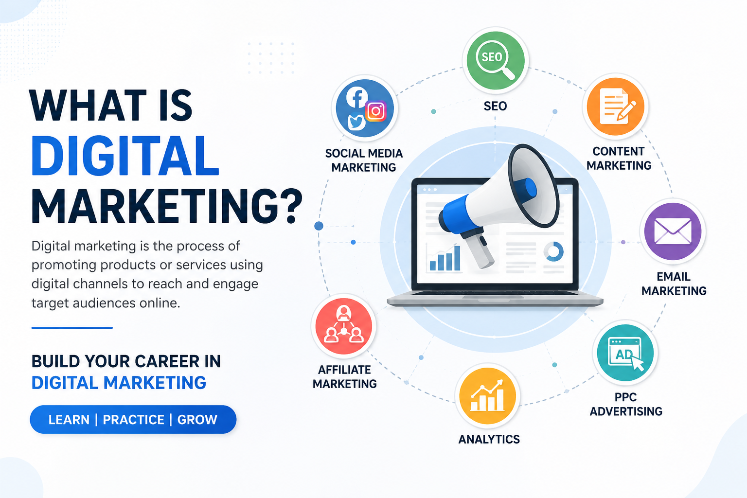 What is digital marketing?