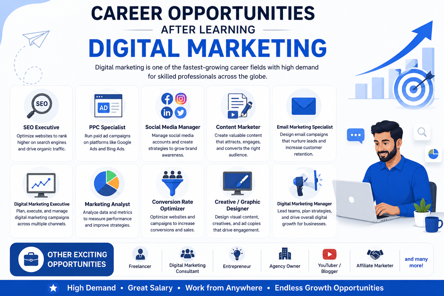 Career Opportunities After Learning Digital Marketing